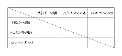 第19回全国専門学校バスケットボール選手権大会北信越ブロック代表決定戦 組み合わせ