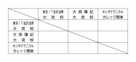 第24回全国専門学校サッカー選手権大会埼玉県予選 組み合わせ