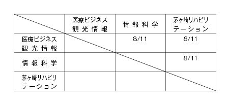 第23回神奈川県専門学校体育大会卓球部（団体戦） 組み合わせ