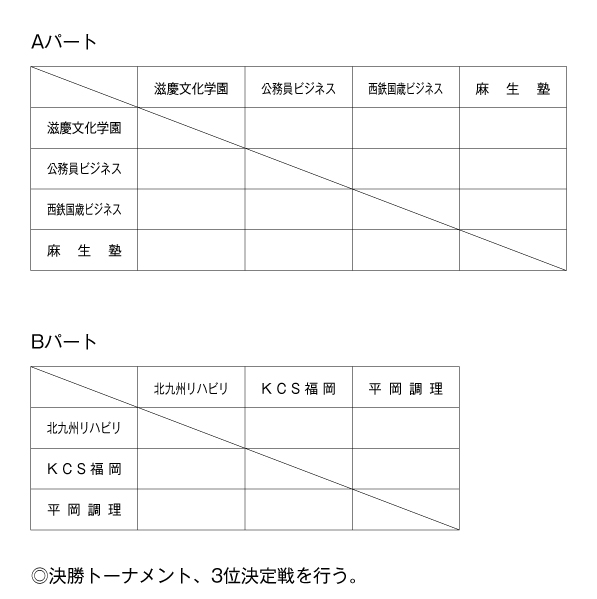 第28回福岡県専門学校体育大会卓球競技（団体戦） 組み合わせ