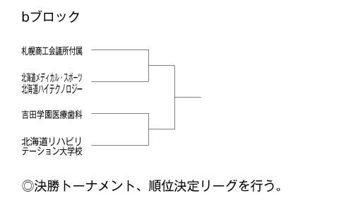 第23回全国専門学校バレーボール選手権大会北海道ブロック予選 組み合わせ2