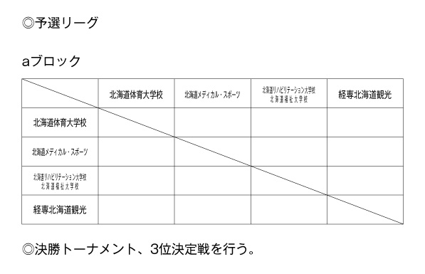 第23回全国専門学校バレーボール選手権大会北海道ブロック予選 組み合わせ