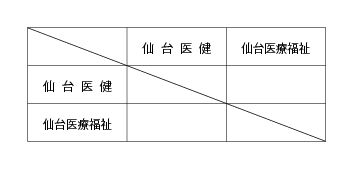 第23回全国専門学校バレーボール選手権大会東北ブロック予選 組み合わせ