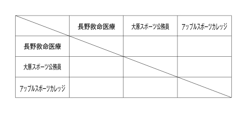 第23回全国専門学校バレーボール選手権大会北信越ブロック予選 組み合わせ
