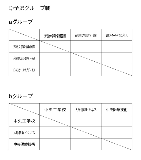 第23回全国専門学校バレーボール選手権大会関東ブロック予選 組み合わせ1