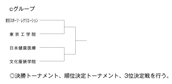 第23回全国専門学校バレーボール選手権大会関東ブロック予選 組み合わせ2