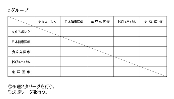 第23回全国専門学校バレーボール選手権大会 組み合わせ2