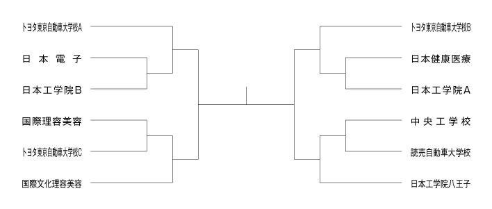 第38回東京都専門学校卓球選手権大会（団体戦） 組み合わせ