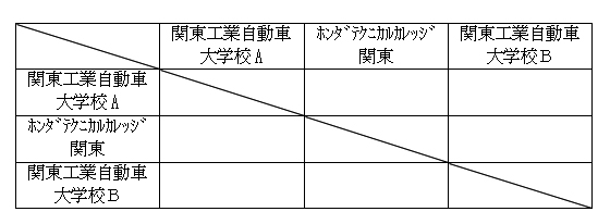 第30回全国専門学校卓球選手権大会埼玉県予選（団体戦） 組み合わせ