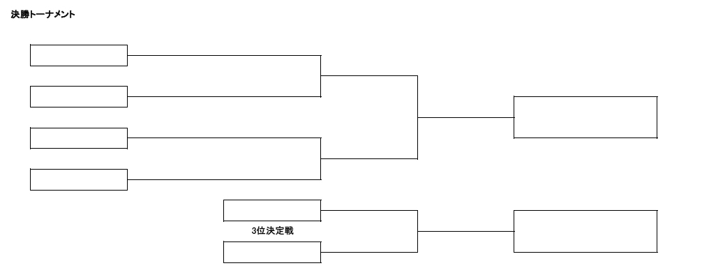 第23回神奈川県専門学校体育大会（サッカー） 組み合わせ2