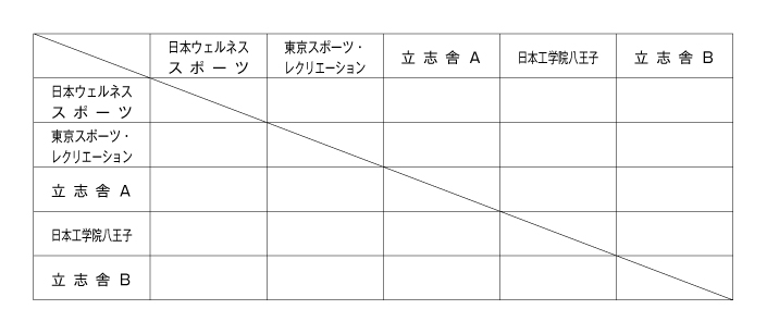 第21回東京都専門学校対抗バドミントン大会（団体戦） 組み合わせ