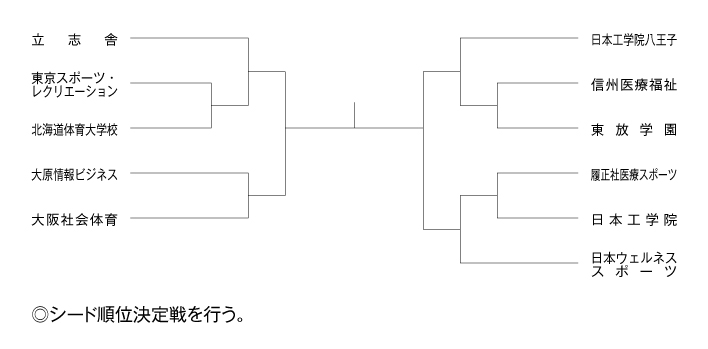 第2回全国専門学校バドミントン選手権大会（団体戦） 組み合わせ
