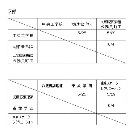 第34回東京都専門学校春季サッカー大会（I～II部） 組み合わせ2