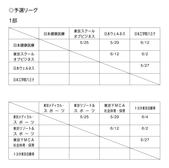 第34回東京都専門学校春季サッカー大会（I～II部） 組み合わせ1