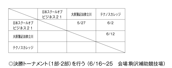 第34回東京都専門学校春季サッカー大会（I～II部） 組み合わせ3