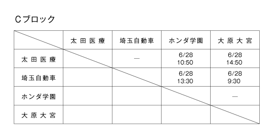 第20回全国専門学校バスケットボール選手権大会南関東ブロック予選 組み合わせ2