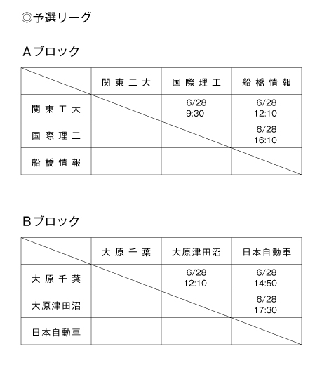 第20回全国専門学校バスケットボール選手権大会南関東ブロック予選 組み合わせ1
