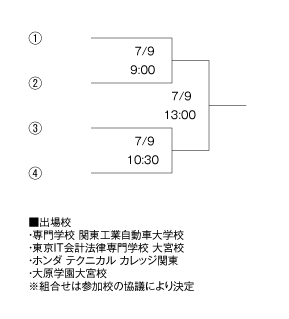 第25回全国専門学校サッカー選手権大会埼玉県予選 組み合わせ