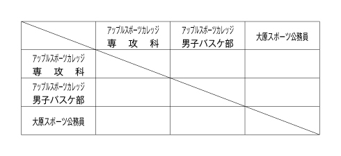 第20回全国専門学校バスケットボール選手権大会北信越ブロック代表決定戦 組み合わせ
