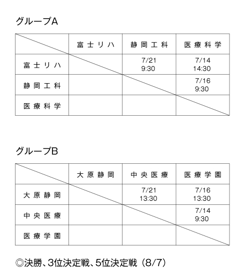 第25回全国専門学校サッカー選手権大会東海ブロック静岡県代表決定戦 組み合わせ