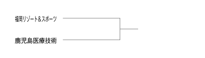 第24回全国専門学校バレーボール選手権大会九州ブロック予選 組み合わせ
