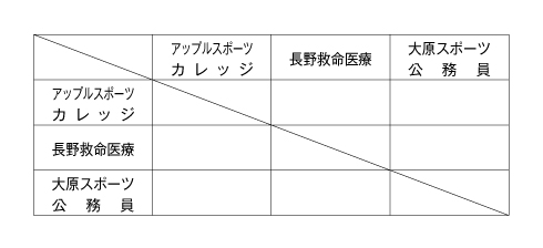 第24回全国専門学校バレーボール選手権大会北信越ブロック予選 組み合わせ