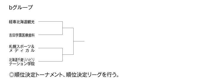 第24回全国専門学校バレーボール選手権大会北海道ブロック予選 組み合わせ2