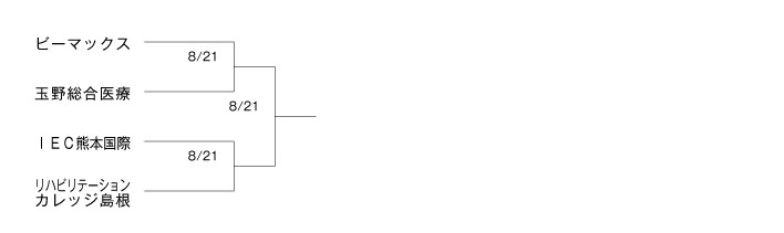 第25回全国専門学校サッカー選手権大会中四国・九州ブロック予選 組み合わせ
