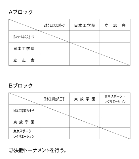 第22回東京都専門学校対抗バドミントン大会（団体戦） 組み合わせ