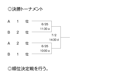 第21回全国専門学校バスケットボール選手権大会関西予選（第22回関西専門学校バスケットボール選手権大会） 組み合わせ2