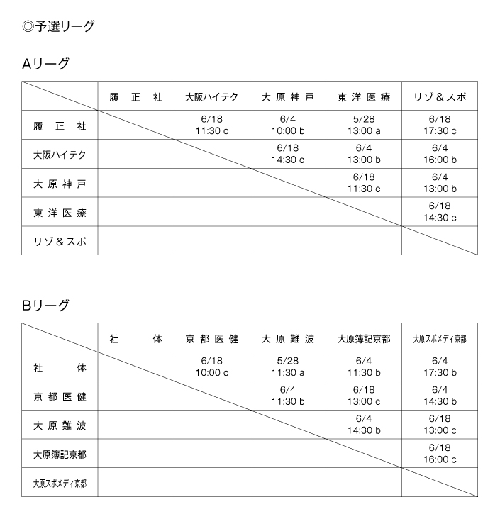 第21回全国専門学校バスケットボール選手権大会関西予選（第22回関西専門学校バスケットボール選手権大会） 組み合わせ1