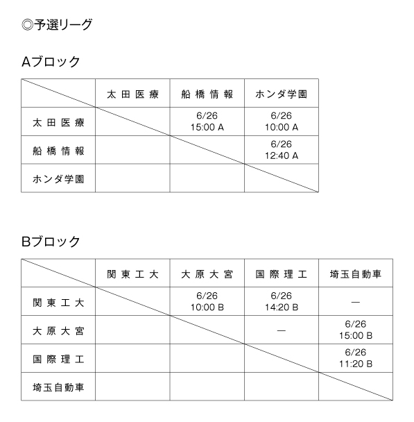 第21回全国専門学校バスケットボール選手権大会南関東ブロック予選 組み合わせ1
