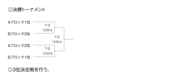 第21回全国専門学校バスケットボール選手権大会南関東ブロック予選 組み合わせ2