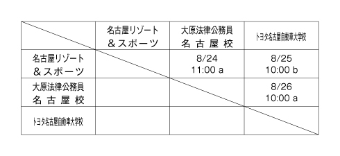 平成28年度愛知県専門学校夏季サッカー選手権大会 組み合わせ