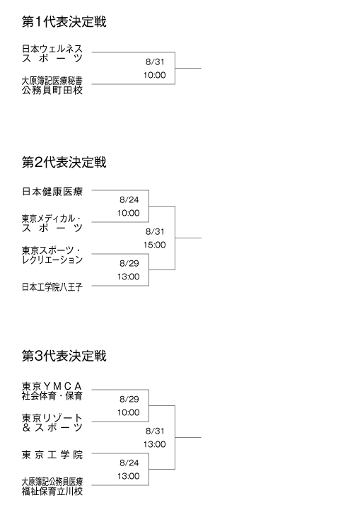 第26回全国専門学校サッカー選手権大会東京代表決定戦 組み合わせ