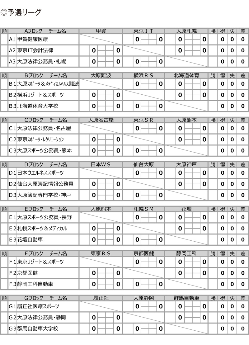 第26回全国専門学校サッカー選手権大会 組み合わせ1