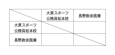 第25回全国専門学校バレーボール選手権大会北信越ブロック予選 組み合わせ