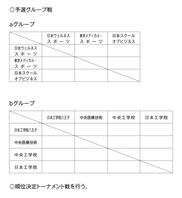 第25回全国専門学校バレーボール選手権大会関東ブロック予選 組み合わせ