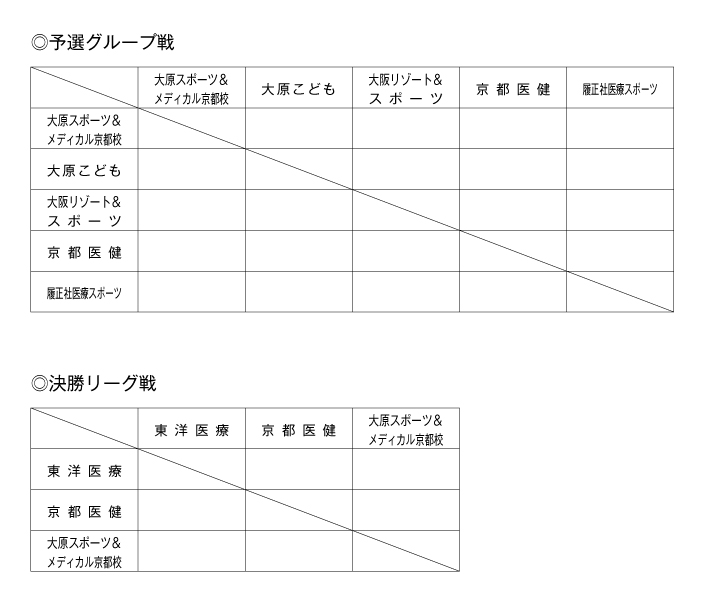 第25回全国専門学校バレーボール選手権大会関西ブロック予選 組み合わせ