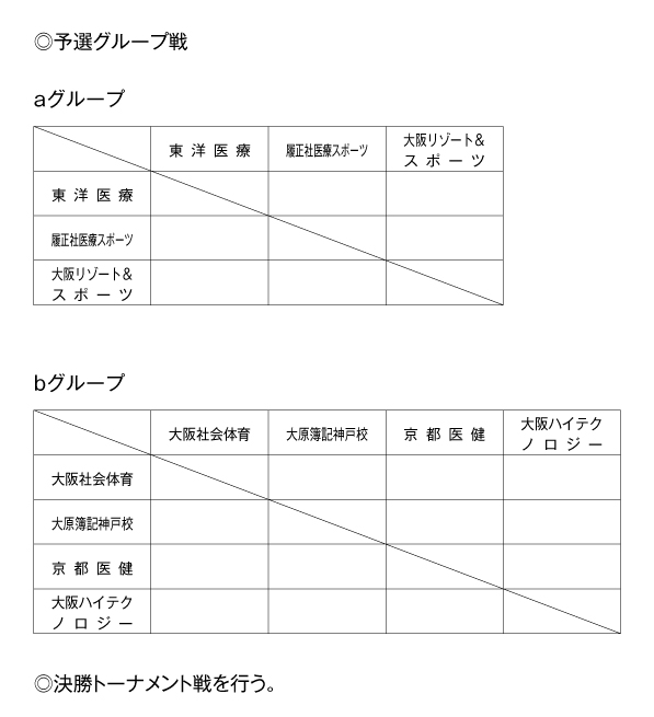 第25回全国専門学校バレーボール選手権大会関西ブロック予選 組み合わせ