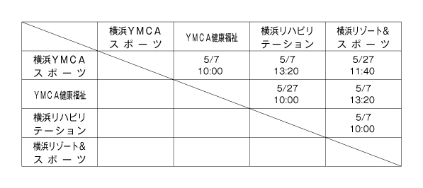 第22回全国専門学校バスケットボール選手権大会神奈川県予選 組み合わせ