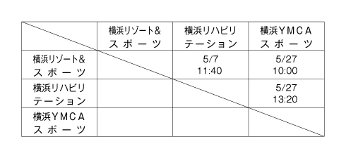 第22回全国専門学校バスケットボール選手権大会神奈川県予選 組み合わせ