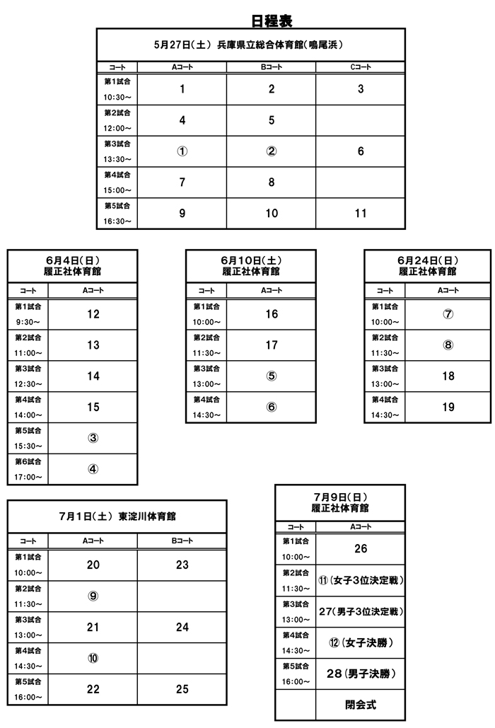 第22回全国専門学校バスケットボール選手権大会関西予選（第23回関西専門学校バスケットボール選手権大会） 組み合わせ2
