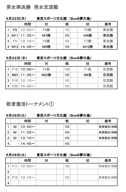 第22回全国専門学校バスケットボール選手権大会東京都予選（2017年度東京都専門学校バスケットボール選手権大会） 組み合わせ4