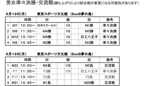 第22回全国専門学校バスケットボール選手権大会東京都予選（2017年度東京都専門学校バスケットボール選手権大会） 組み合わせ3