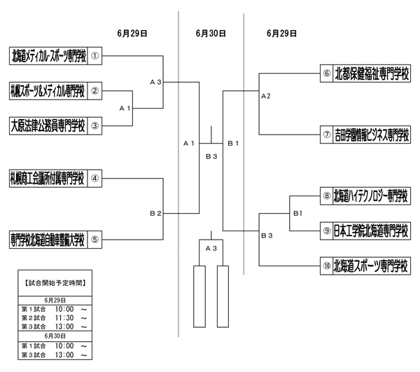 第22回全国専門学校バスケットボール選手権大会北海道予選 組み合わせ