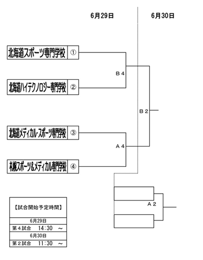 第22回全国専門学校バスケットボール選手権大会北海道予選 組み合わせ