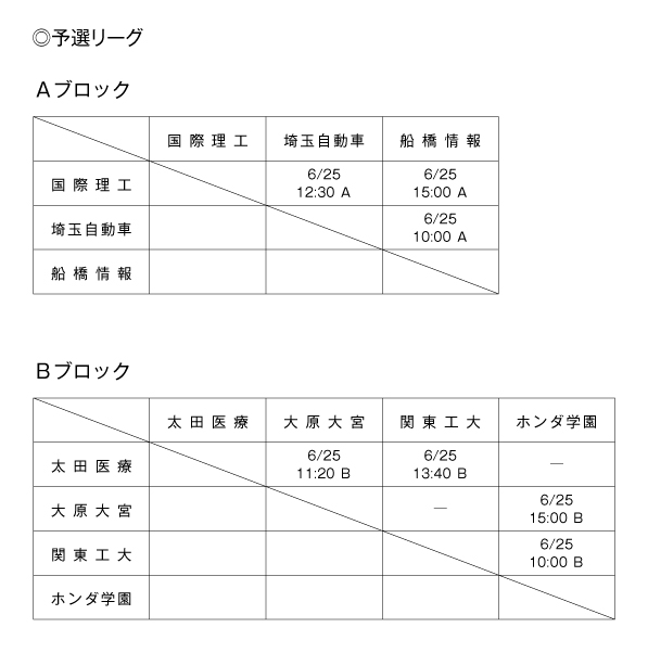 第22回全国専門学校バスケットボール選手権大会南関東ブロック予選 組み合わせ1