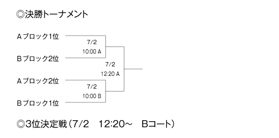 第22回全国専門学校バスケットボール選手権大会南関東ブロック予選 組み合わせ2