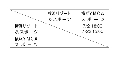 第27回全国専門学校サッカー選手権大会神奈川県予選 組み合わせ